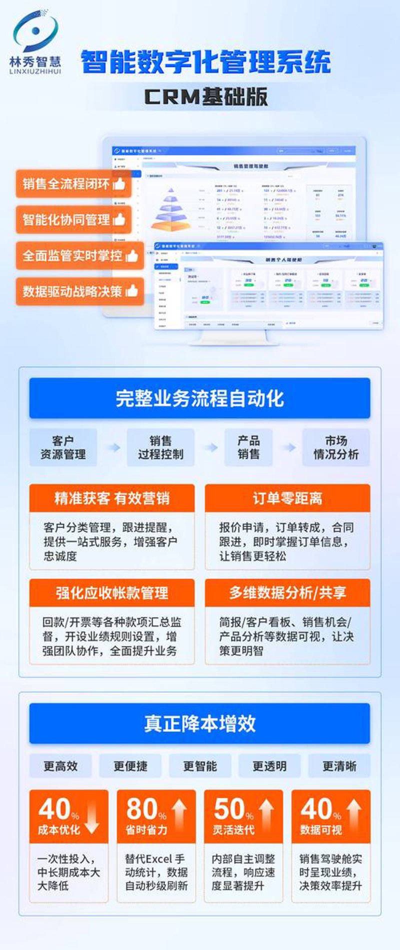 深度解析CRM客户管理：为企业带来全新体验的利器